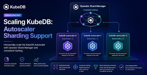 appscode-blog