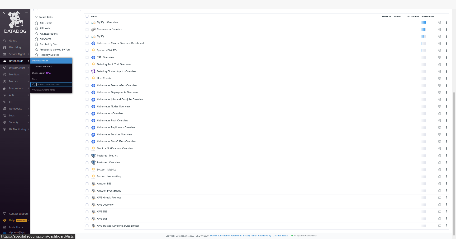 Dashboards List